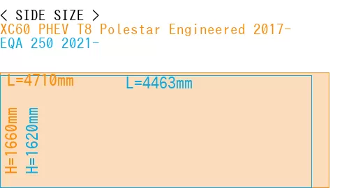#XC60 PHEV T8 Polestar Engineered 2017- + EQA 250 2021-